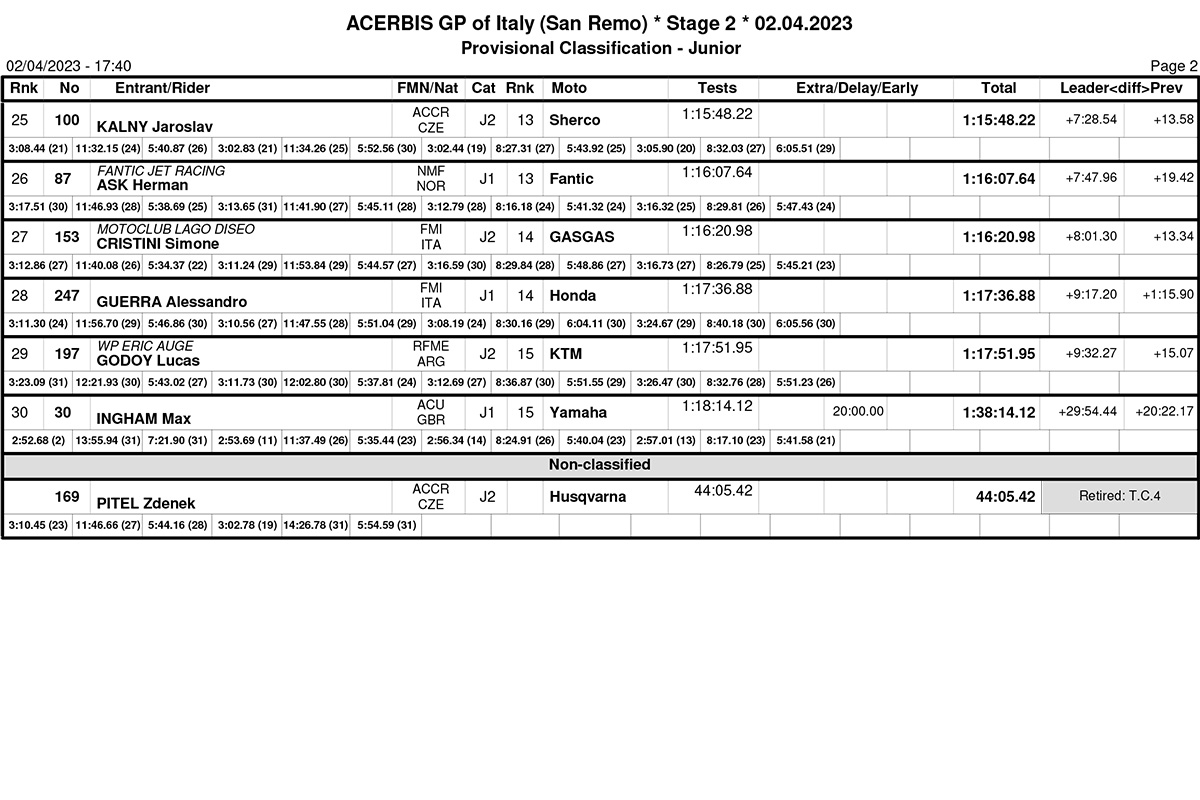 italy_endurogp_results_day_2_junior-2