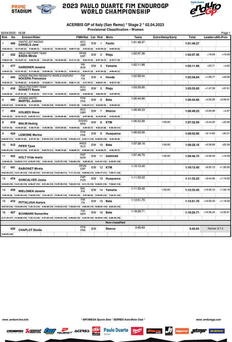 italy_endurogp_results_day_2_women