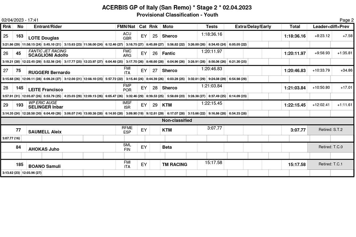 italy_endurogp_results_day_2_youth-2