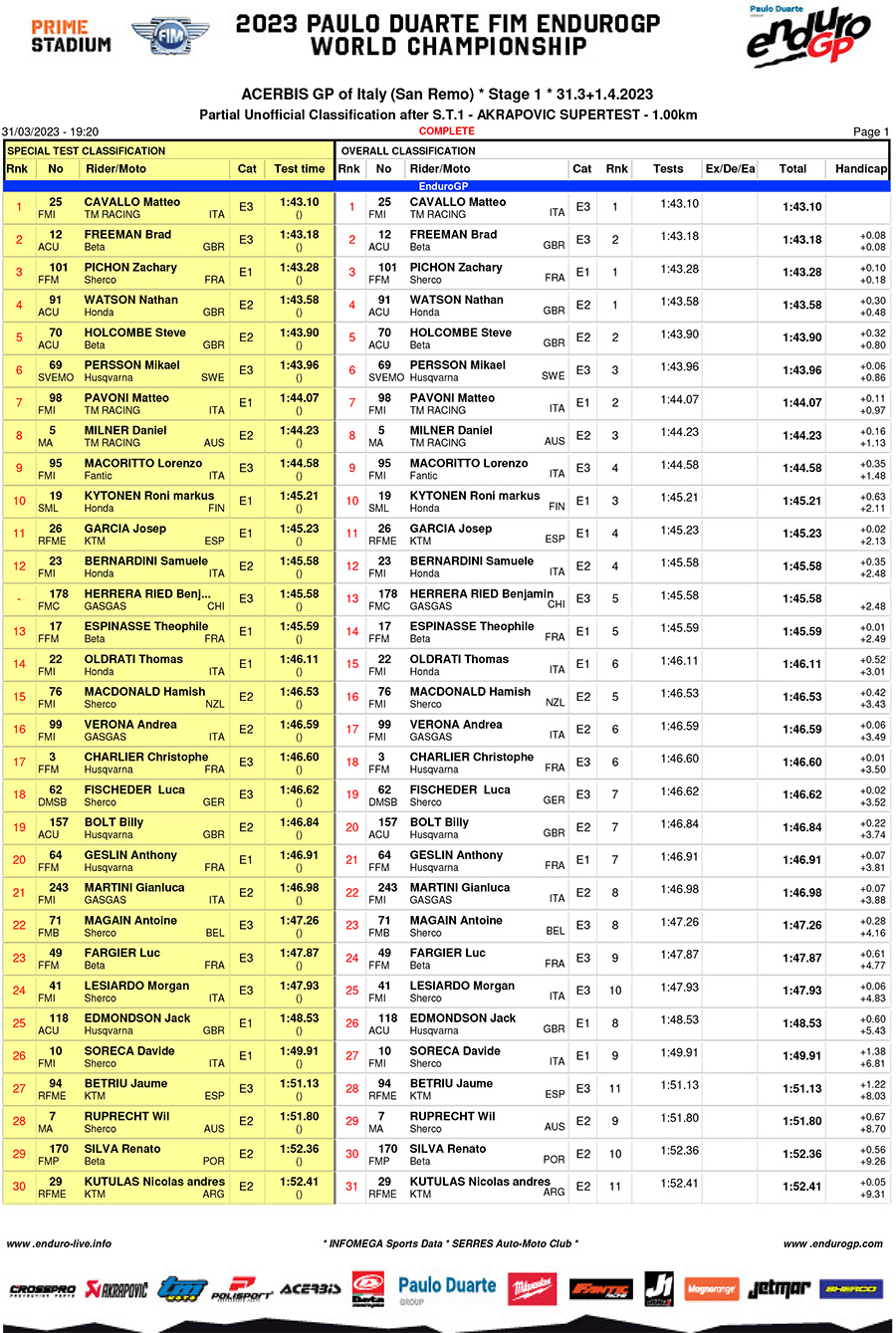 endurogp_super_test_results-1