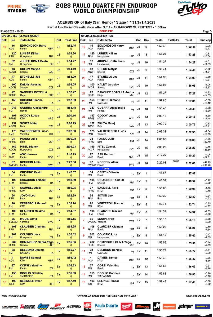 endurogp_super_test_results-3