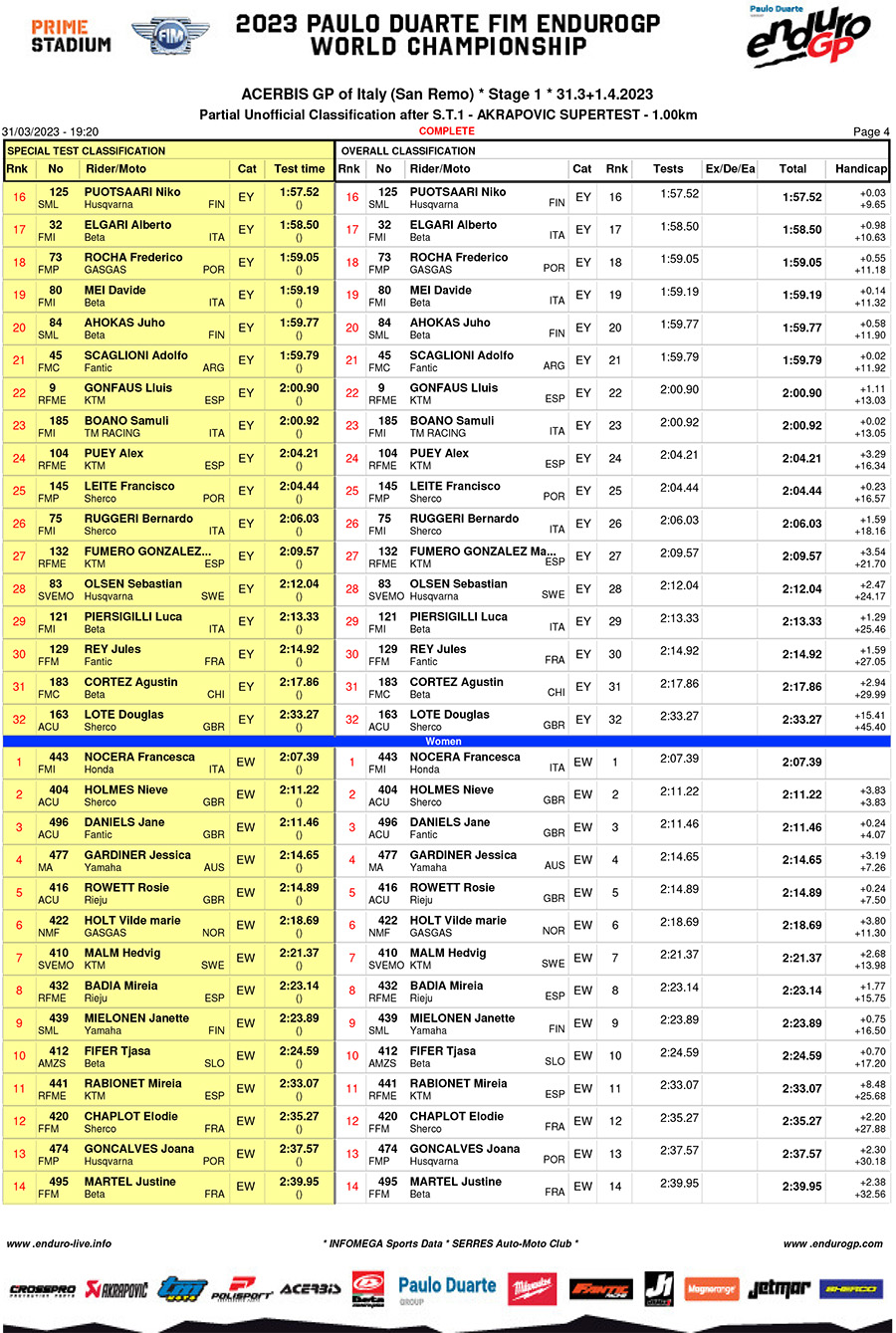 endurogp_super_test_results-4