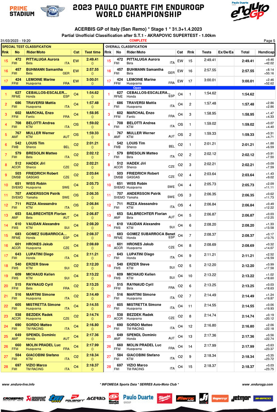 endurogp_super_test_results-5