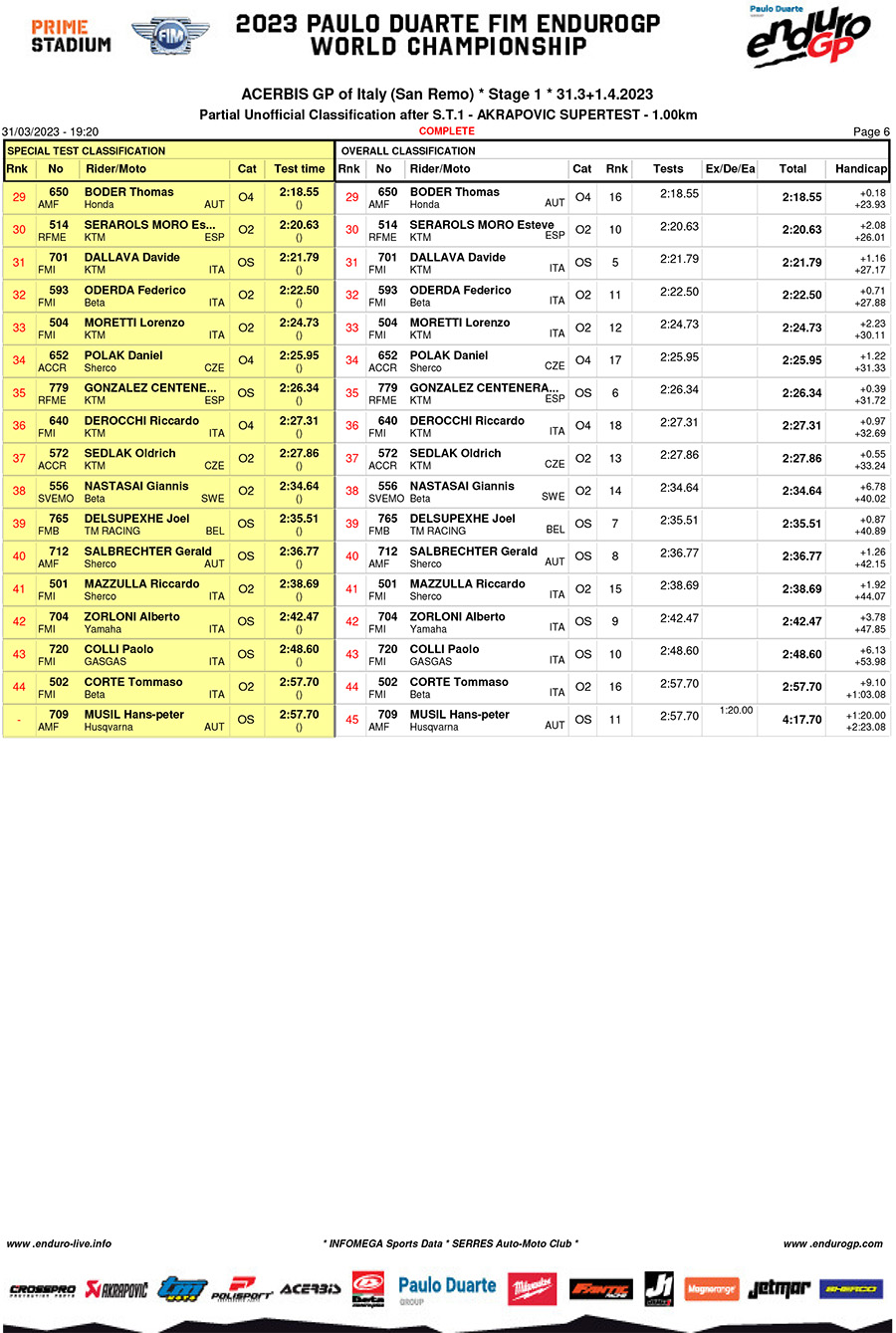 endurogp_super_test_results-6