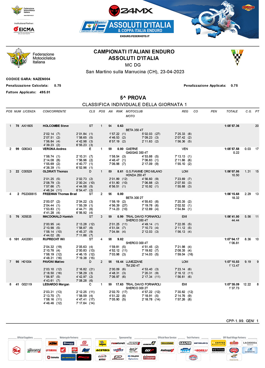 2023_italian_enduro_rnd5_results-1-copy