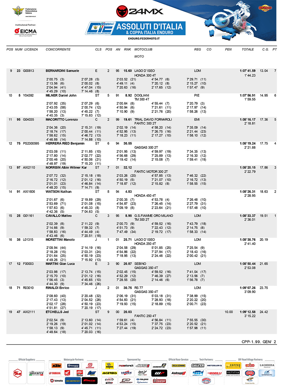 2023_italian_enduro_rnd5_results-2