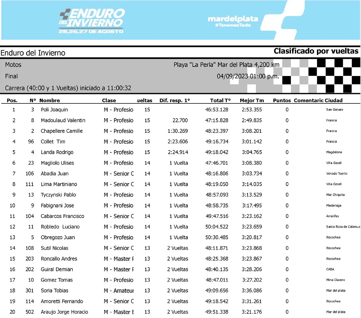 edi2023_top20_moto