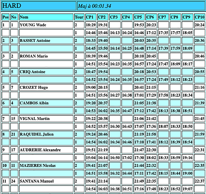 2023_extreme_peyratoise_results_finishers_resultats