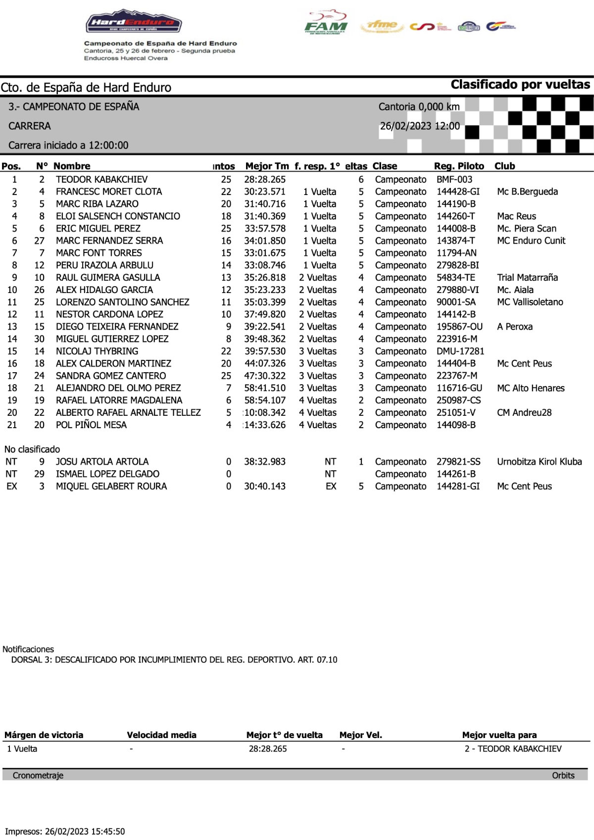 resultados-campeonato-espana-hard-enduro-2023-cantoria