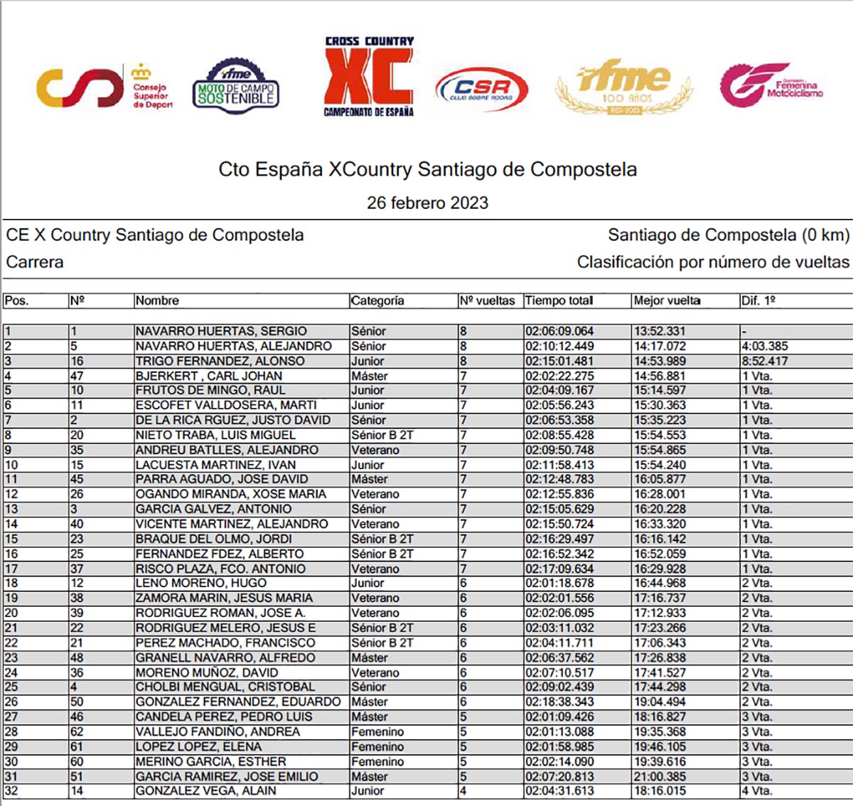 clasificacion-campeonato-espana-xc-santiago-2023-copia