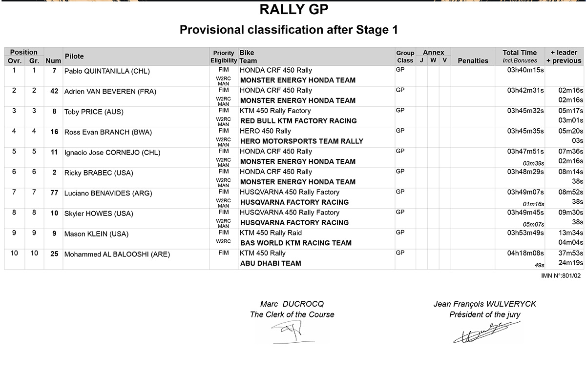 addc_provisional-classification-after-stage-1-rally-gp