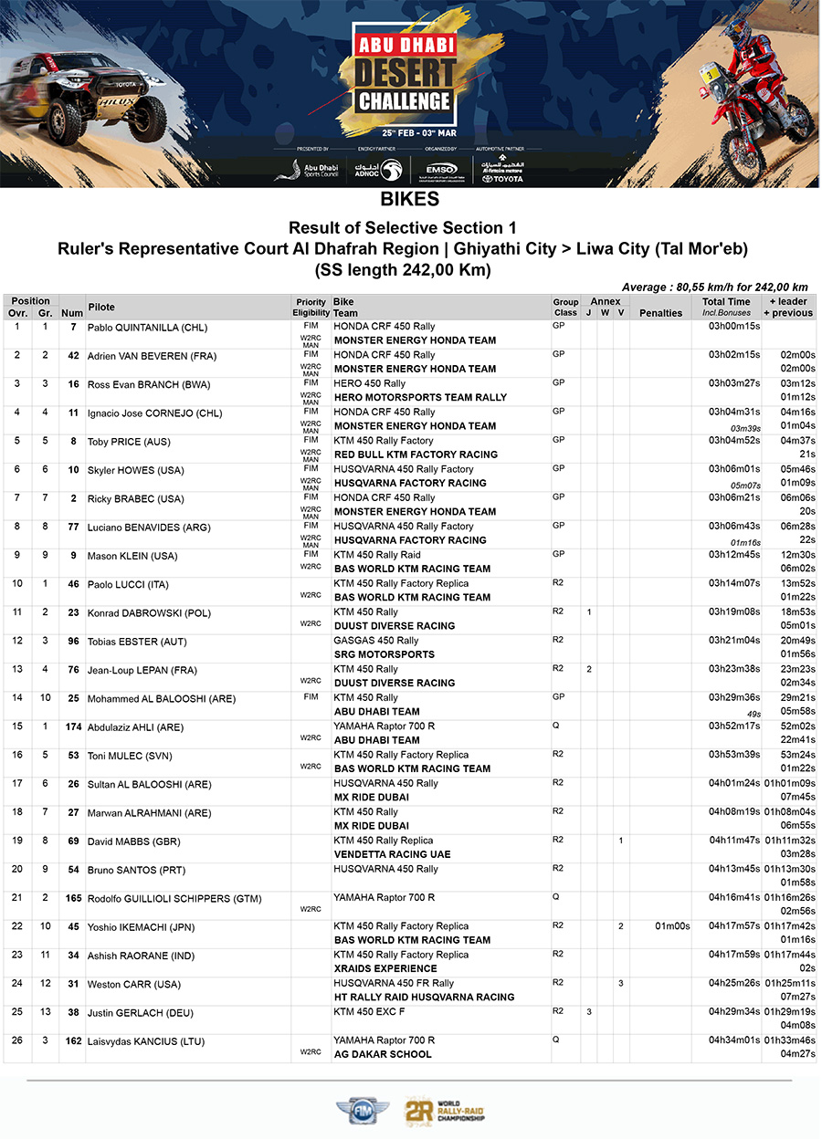 addc_results_classification-of-stage_01-1-copy