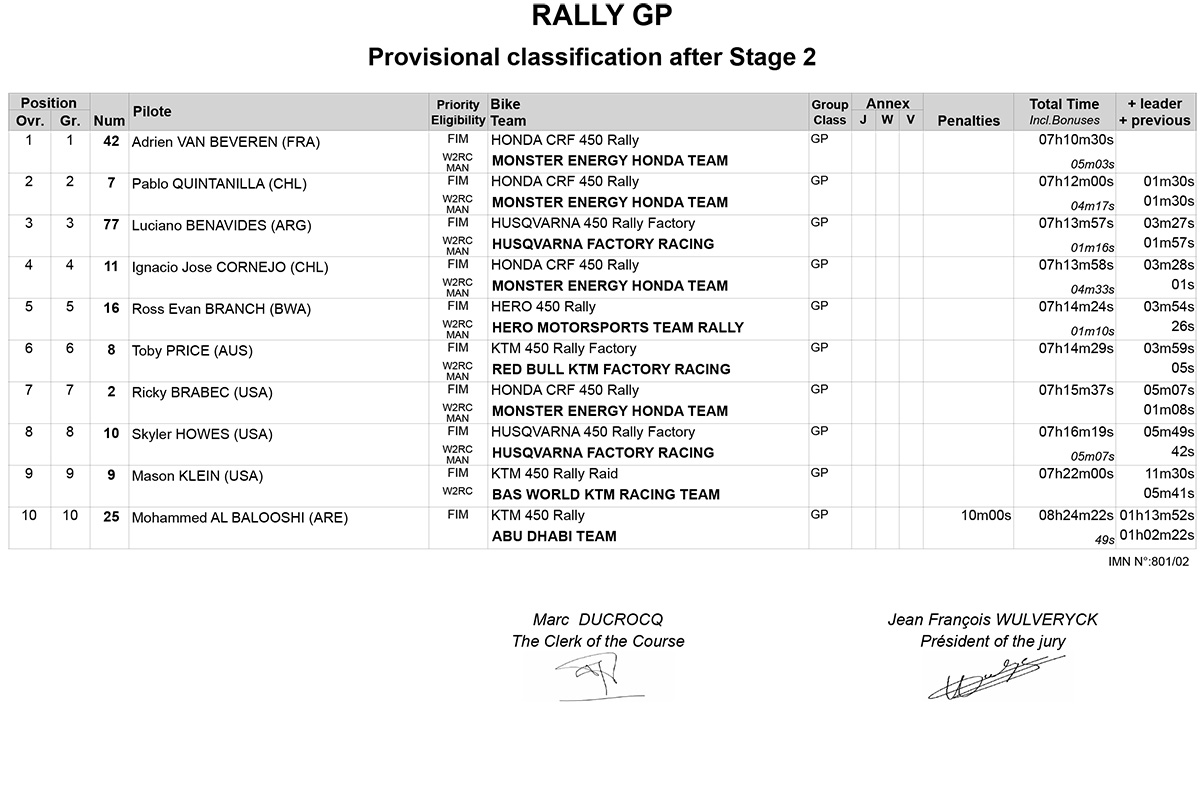 abu_dhabi_desert_challenge_2023_classification-after-stage-2-ra_p68443