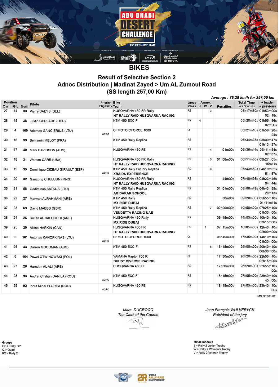 abu_dhabi_desert_challenge_2023_results-stage-2-2-copy