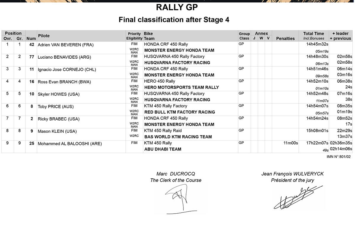 abu_dhabi_desert_challenge_final-classification-after-stage-4-r_p82062