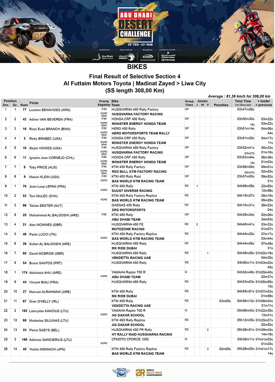 abu_dhabi_desert_challenge_stage-4-results_-amended-1-copy