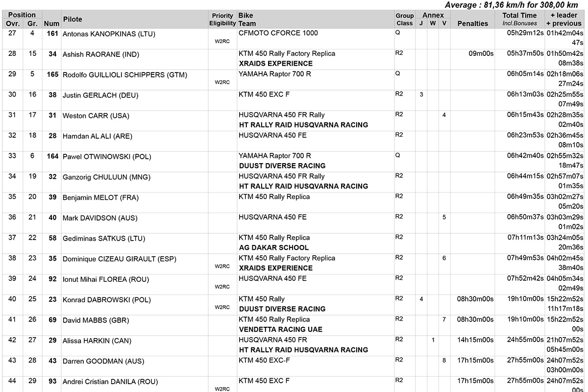 abu_dhabi_desert_challenge_stage-4-results_-amended-2-copy