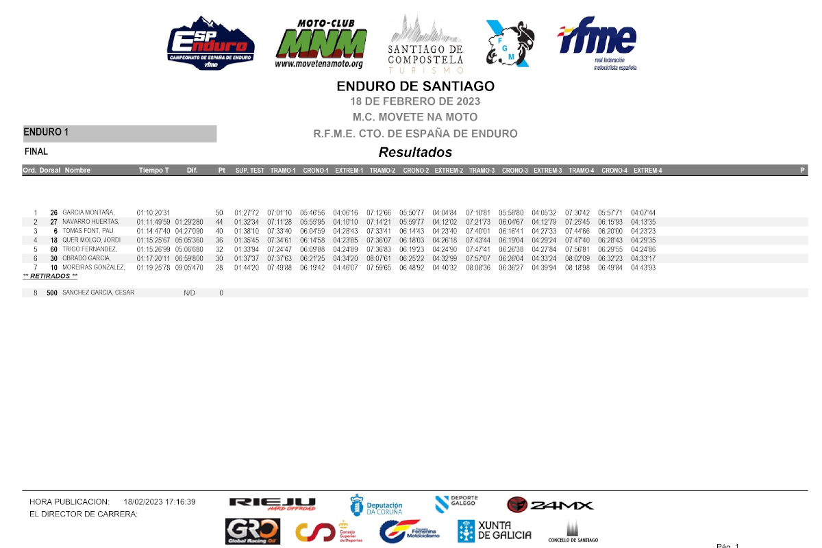 resultados-campeonato-espana-enduro-2023-rnd-1-dia-1_e1