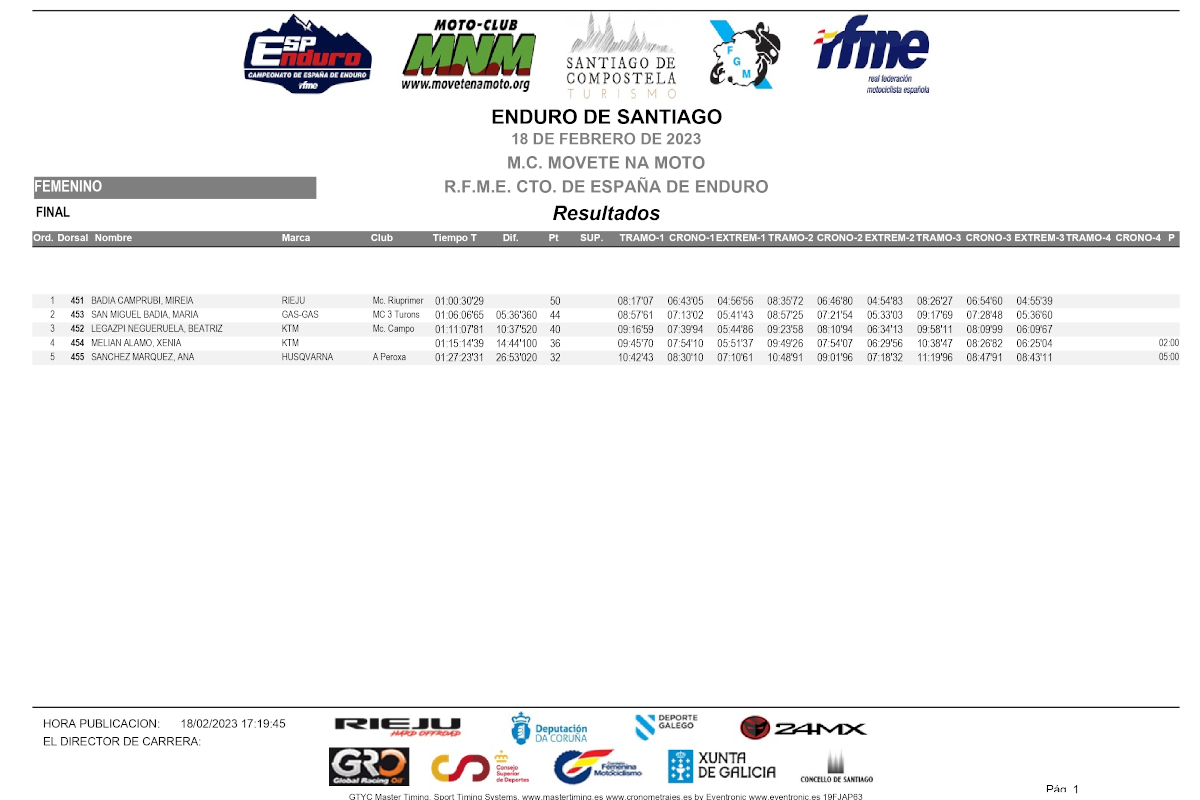 resultados-campeonato-espana-enduro-2023-rnd-1-dia-1_feminas