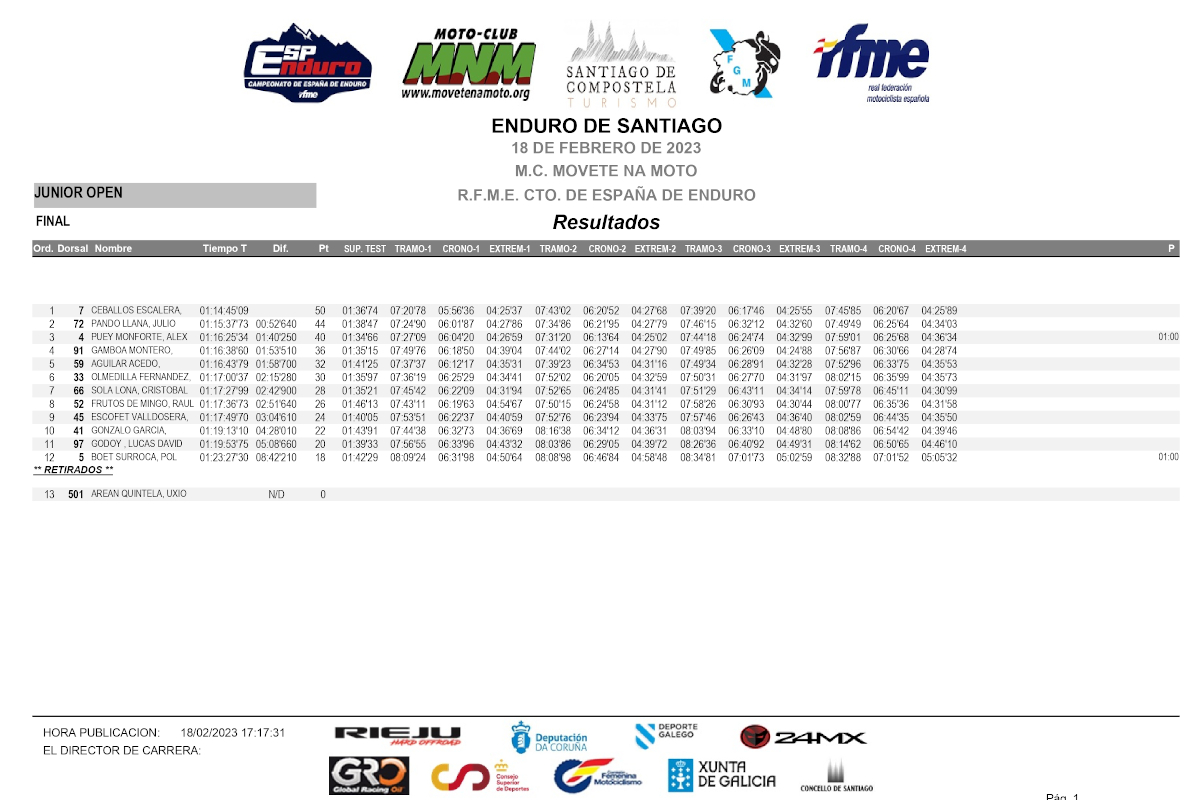 resultados-campeonato-espana-enduro-2023-rnd-1-dia-1_junior-ope_p56461