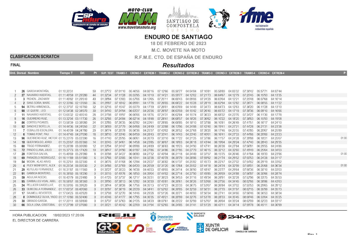 resultados-campeonato-espana-enduro-2023-rnd-1-dia-1_scratch-1