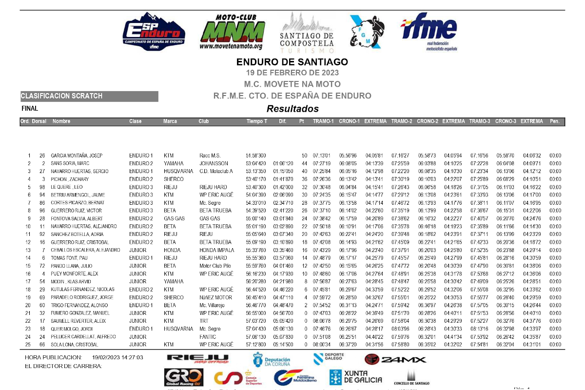 resultados-2-dia-1a-prueba-campeonato-espana-enduro-2023_scratc_p71532