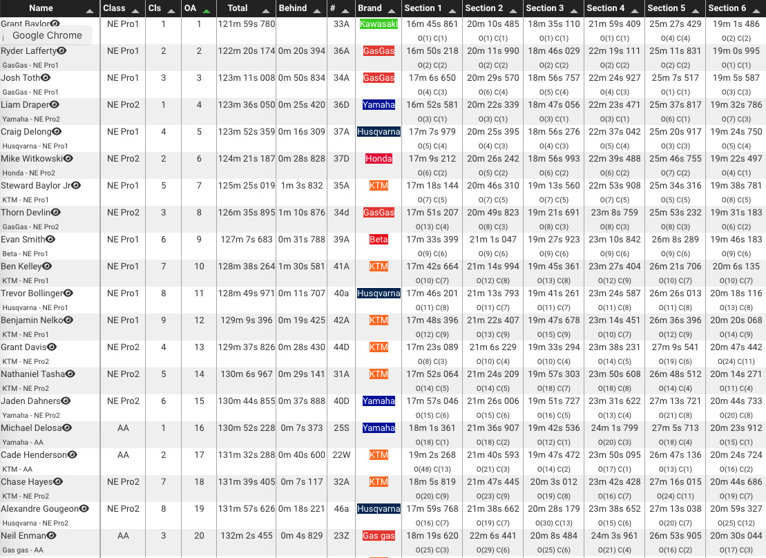 2023_sumter_national_enduro_results