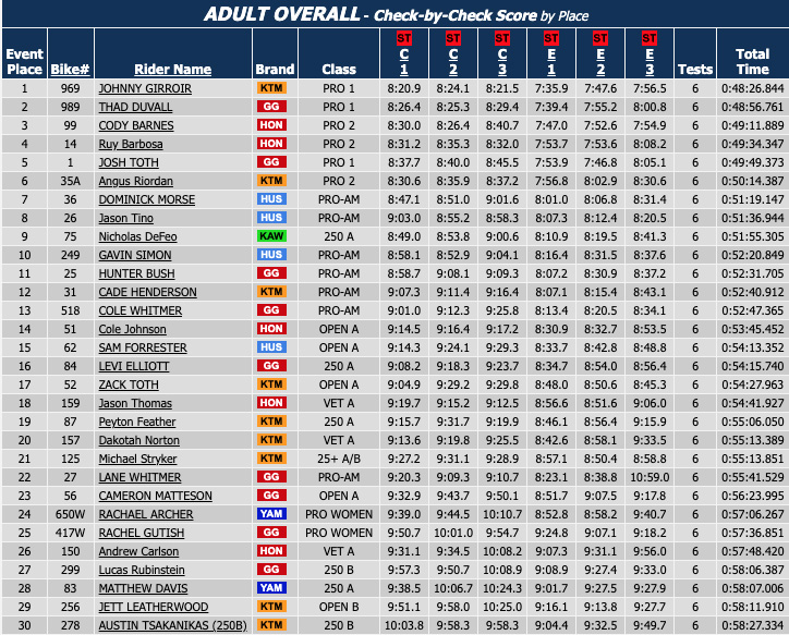 2023_us_sprint_enduro_rnd2_d2_results