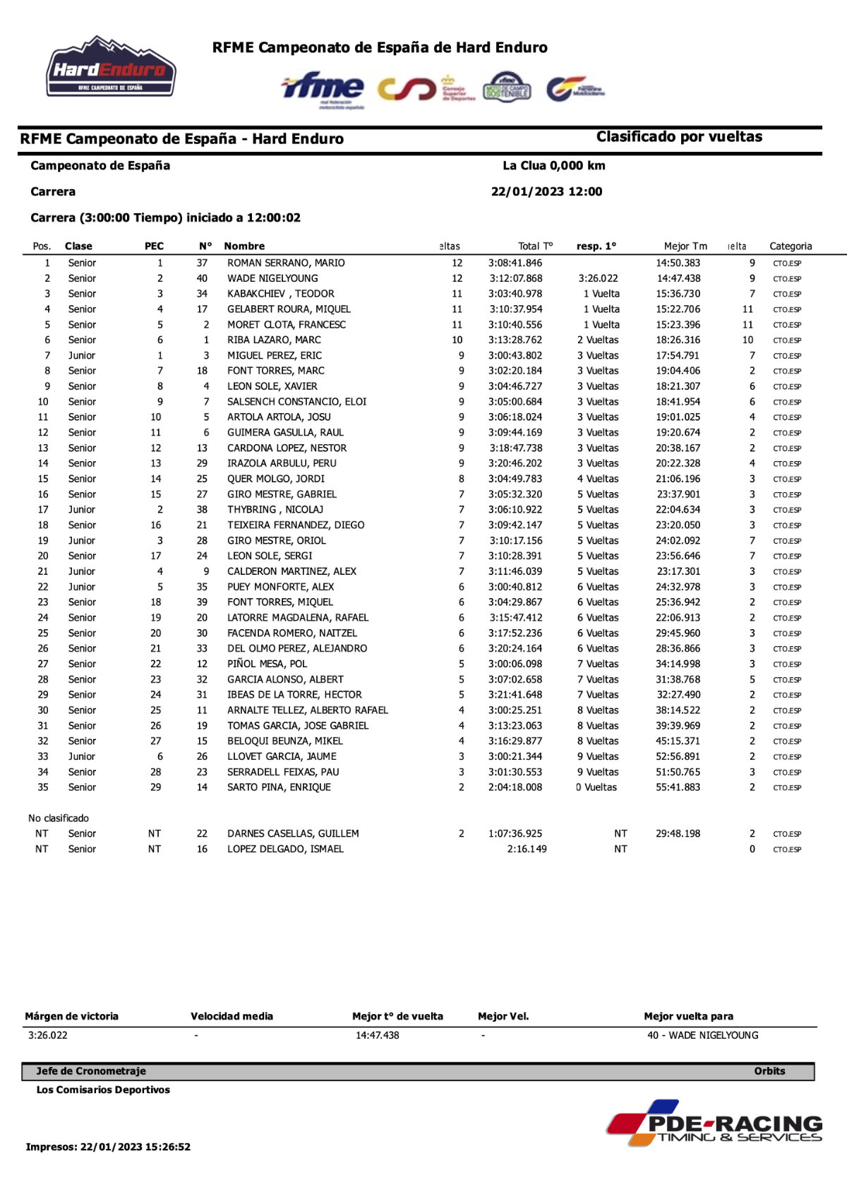 campeonato-espana-hard-enduro-2023-resultados-la-clua-