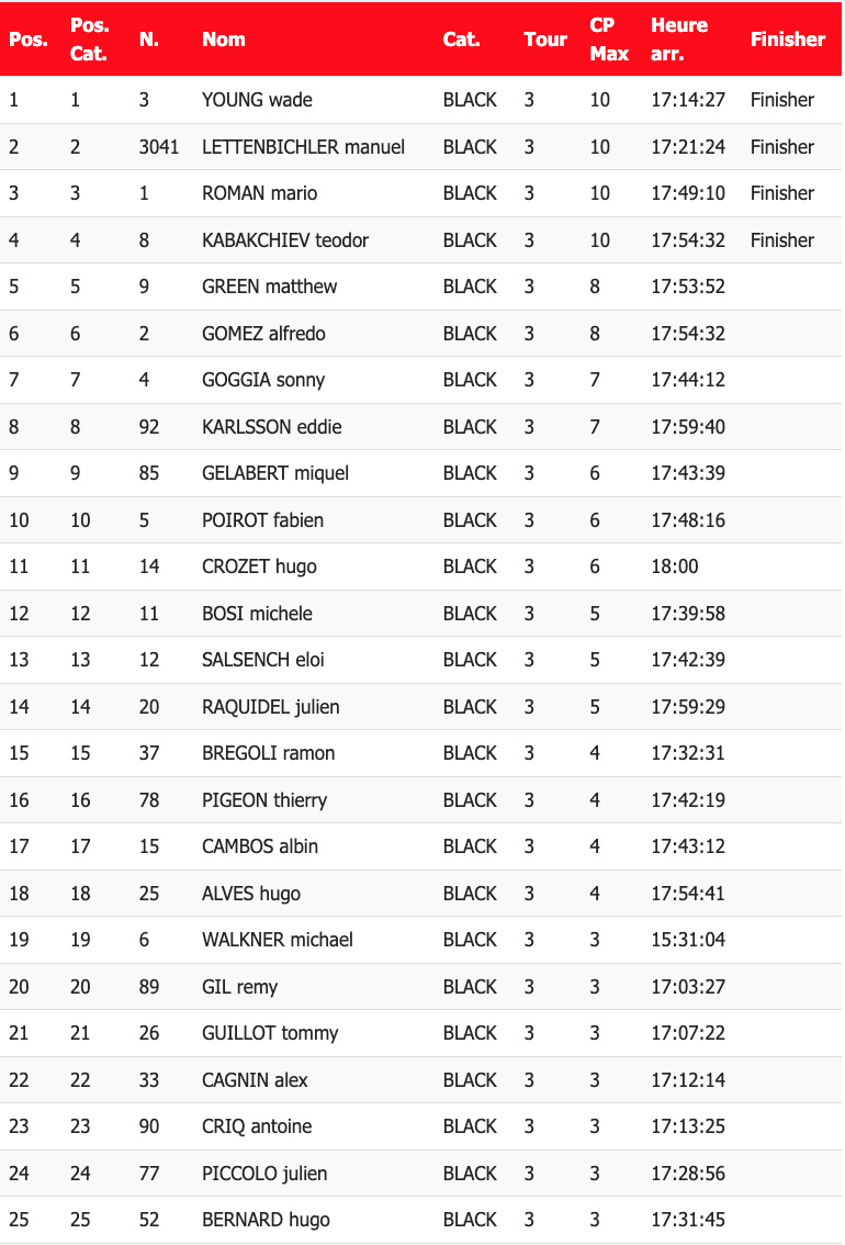 2023_alestrem_extreme_enduro_results