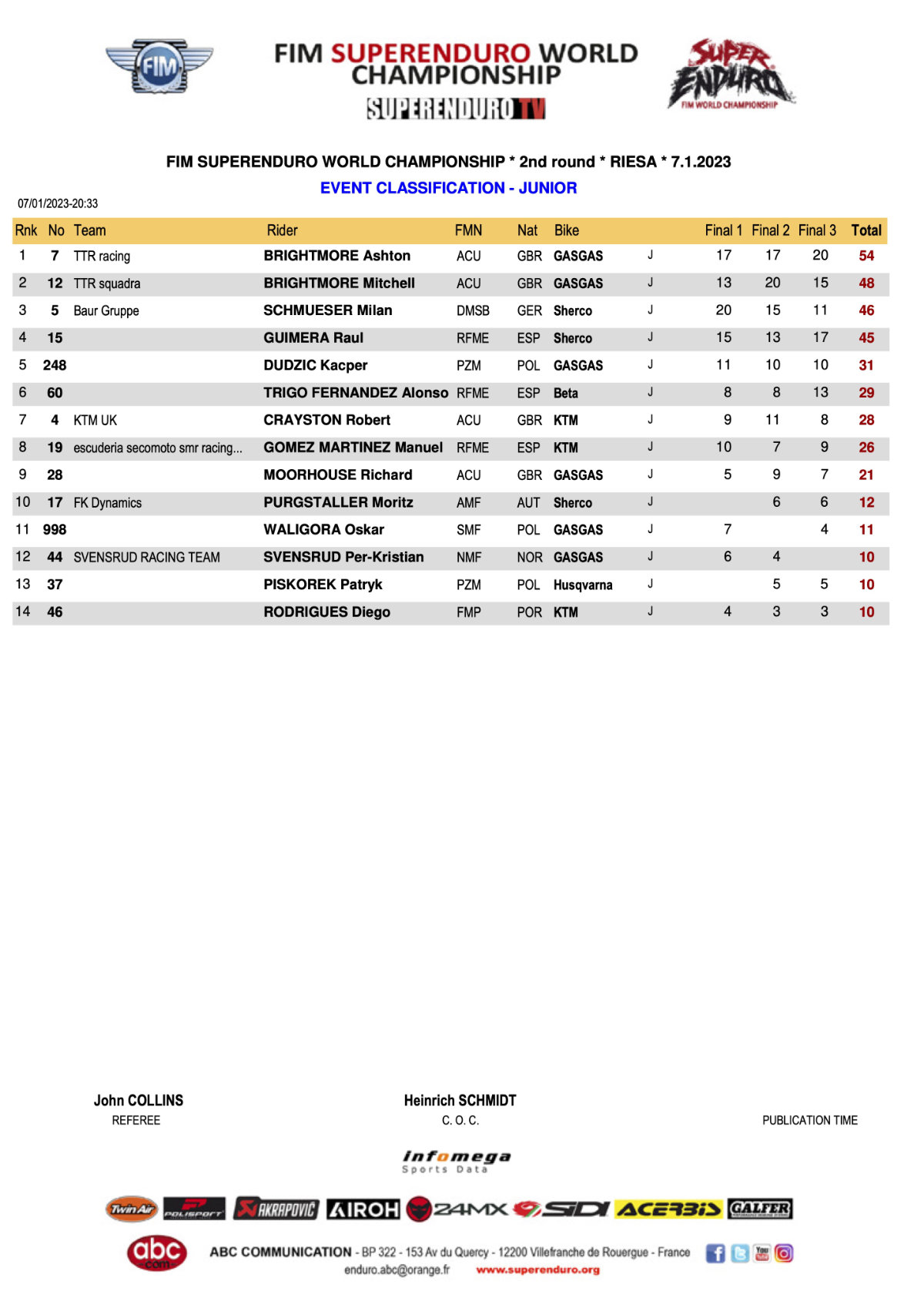 junior-event-classification-2023-superenduro-world-championship_p84738