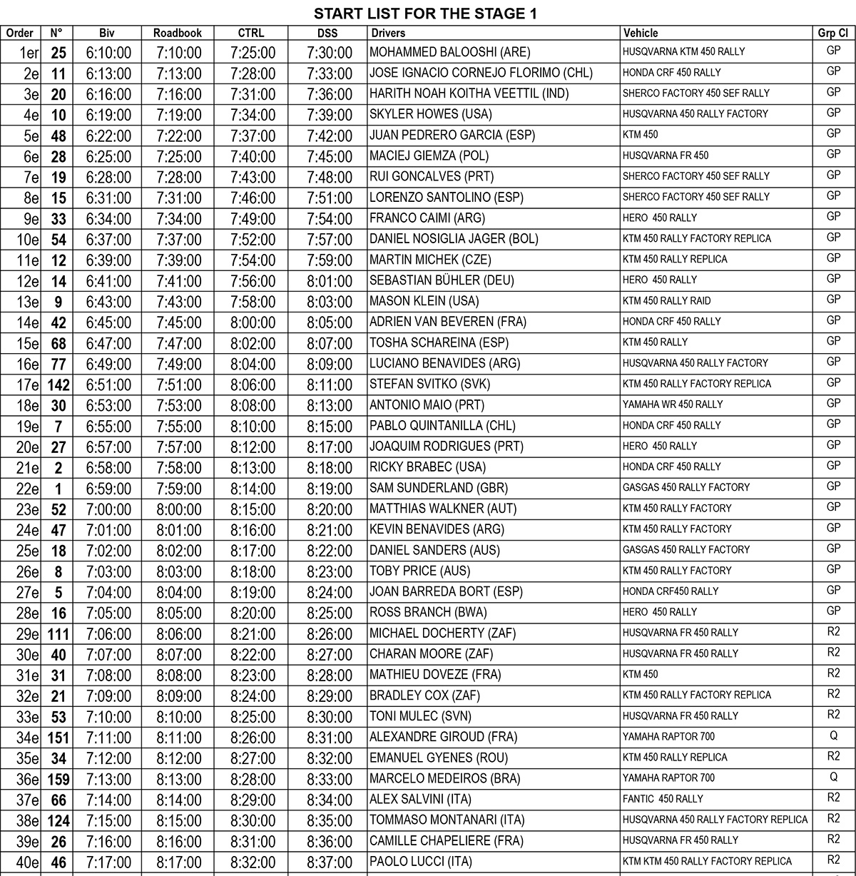 dakar_day_12_start_list_bikes-1-copy