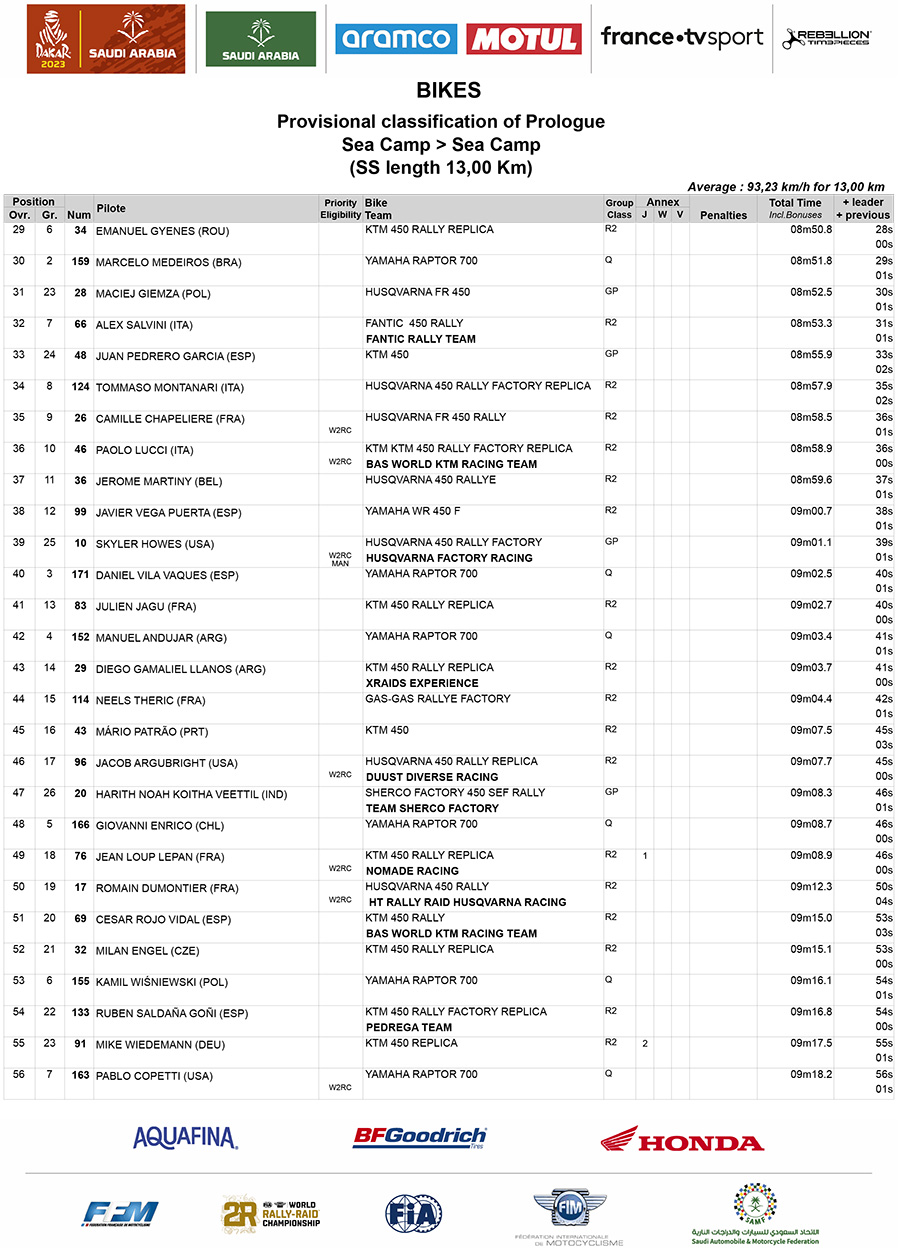 dakar_2023_prologue_results_ss_bikes_00-2-copy