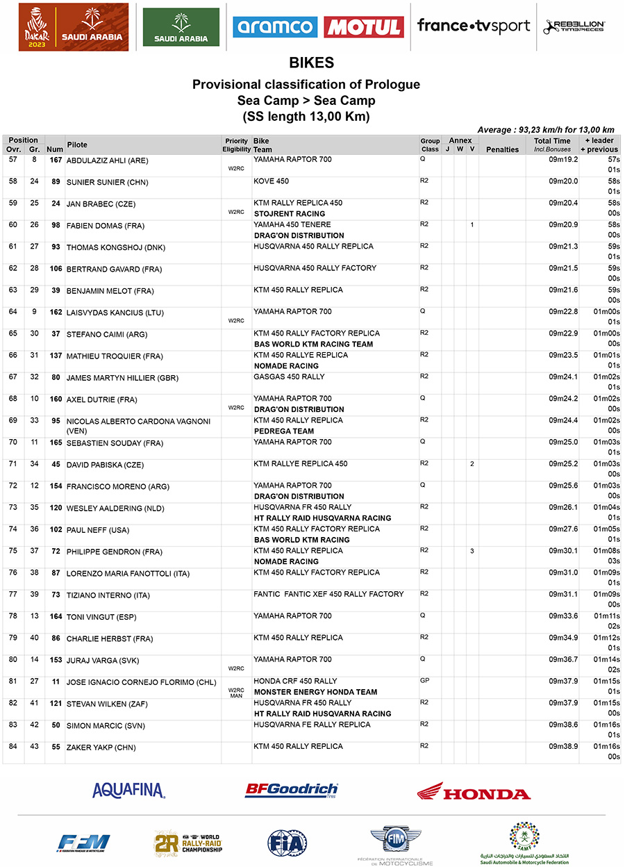 dakar_2023_prologue_results_ss_bikes_00-3-copy