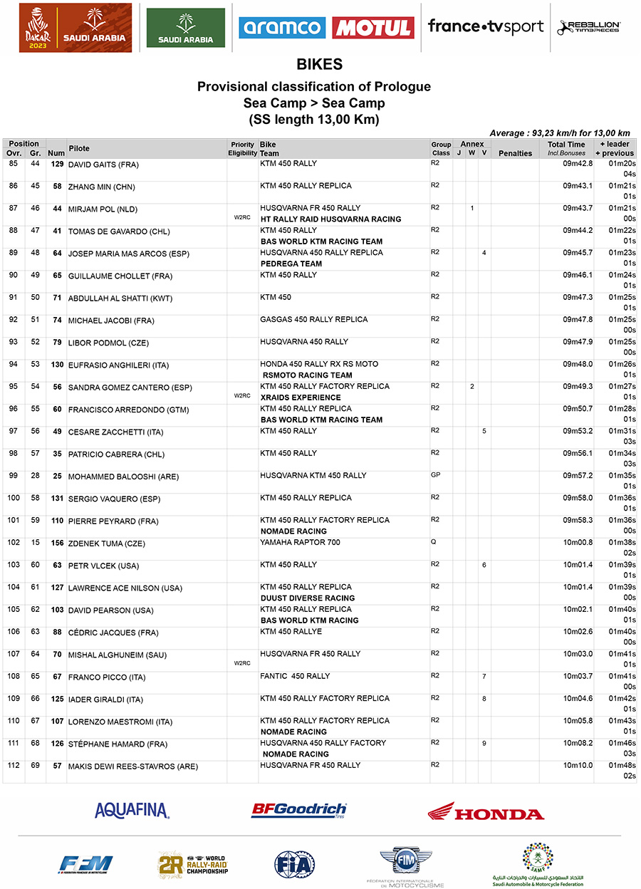 dakar_2023_prologue_results_ss_bikes_00-4-copy