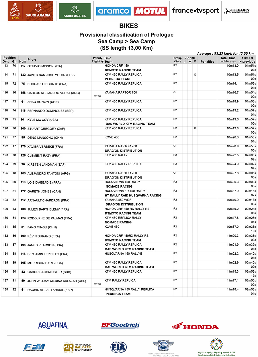 dakar_2023_prologue_results_ss_bikes_00-5-copy