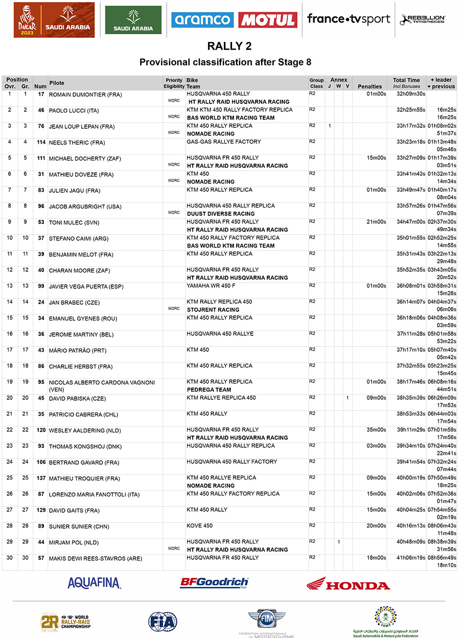 dakar_overall_classification_rally-2_after_stage_08-1-copy