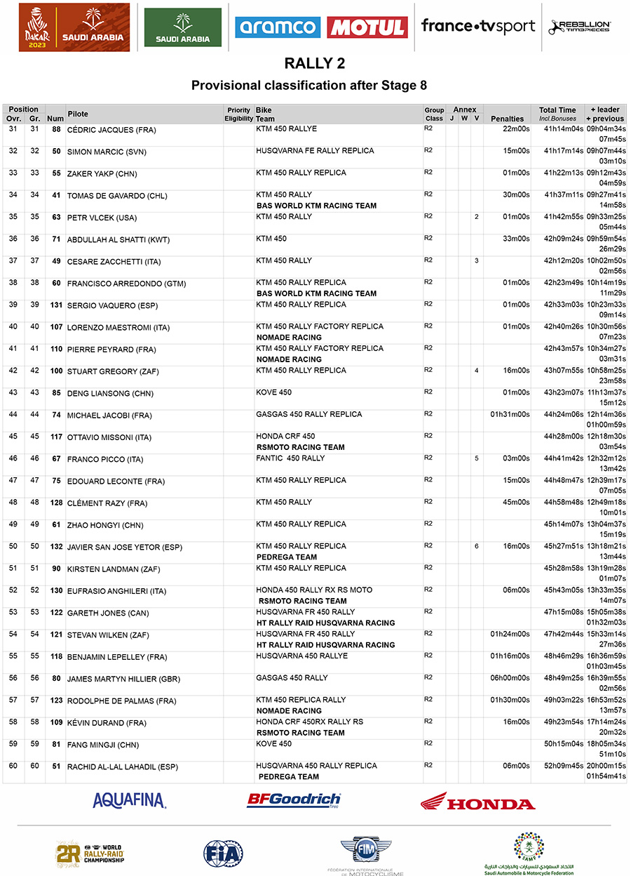 dakar_overall_classification_rally-2_after_stage_08-2-copy