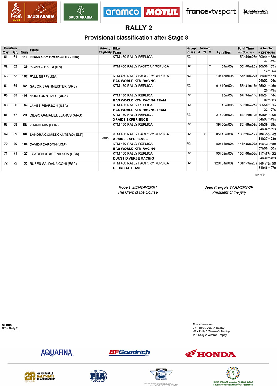 dakar_overall_classification_rally-2_after_stage_08-3-copy