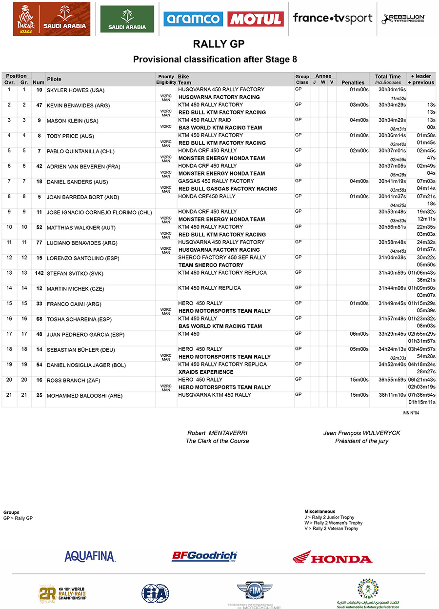 dakar_overall_classification_rally-gp_after_stage_08-copy