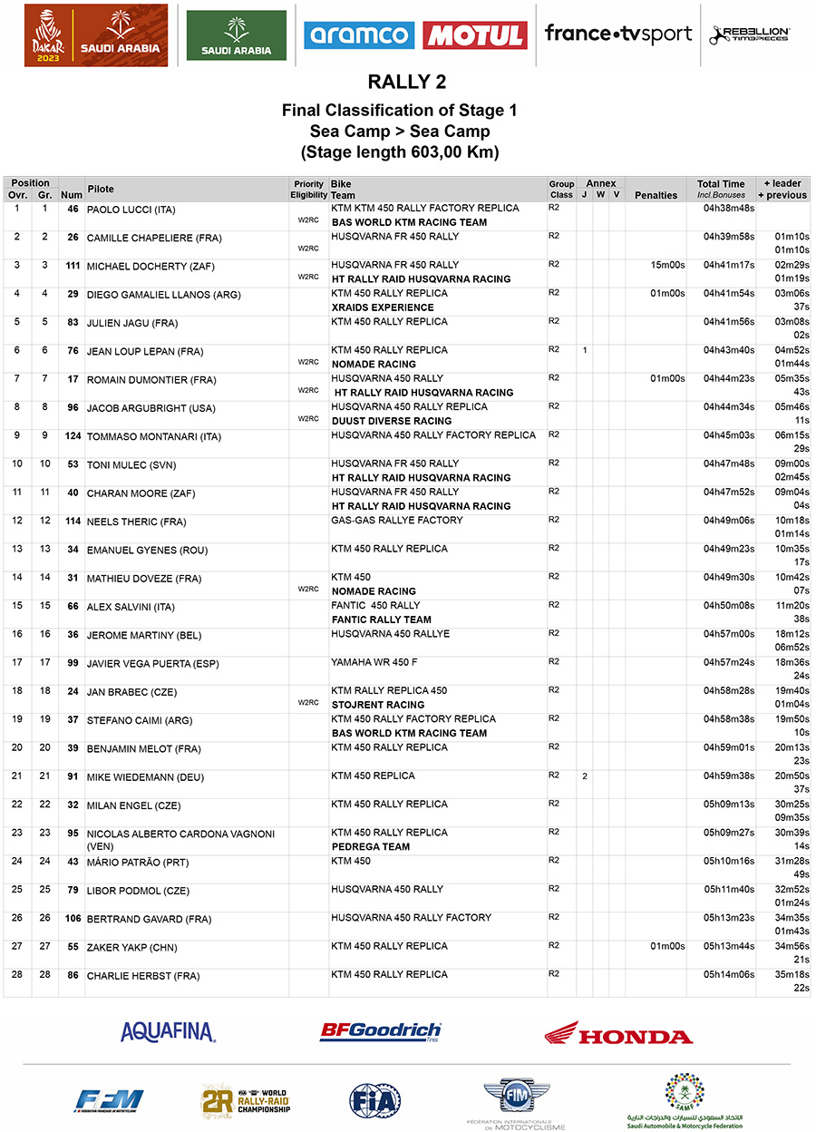 dakar_stage_1_final-eta_rally-2_01-1-copy