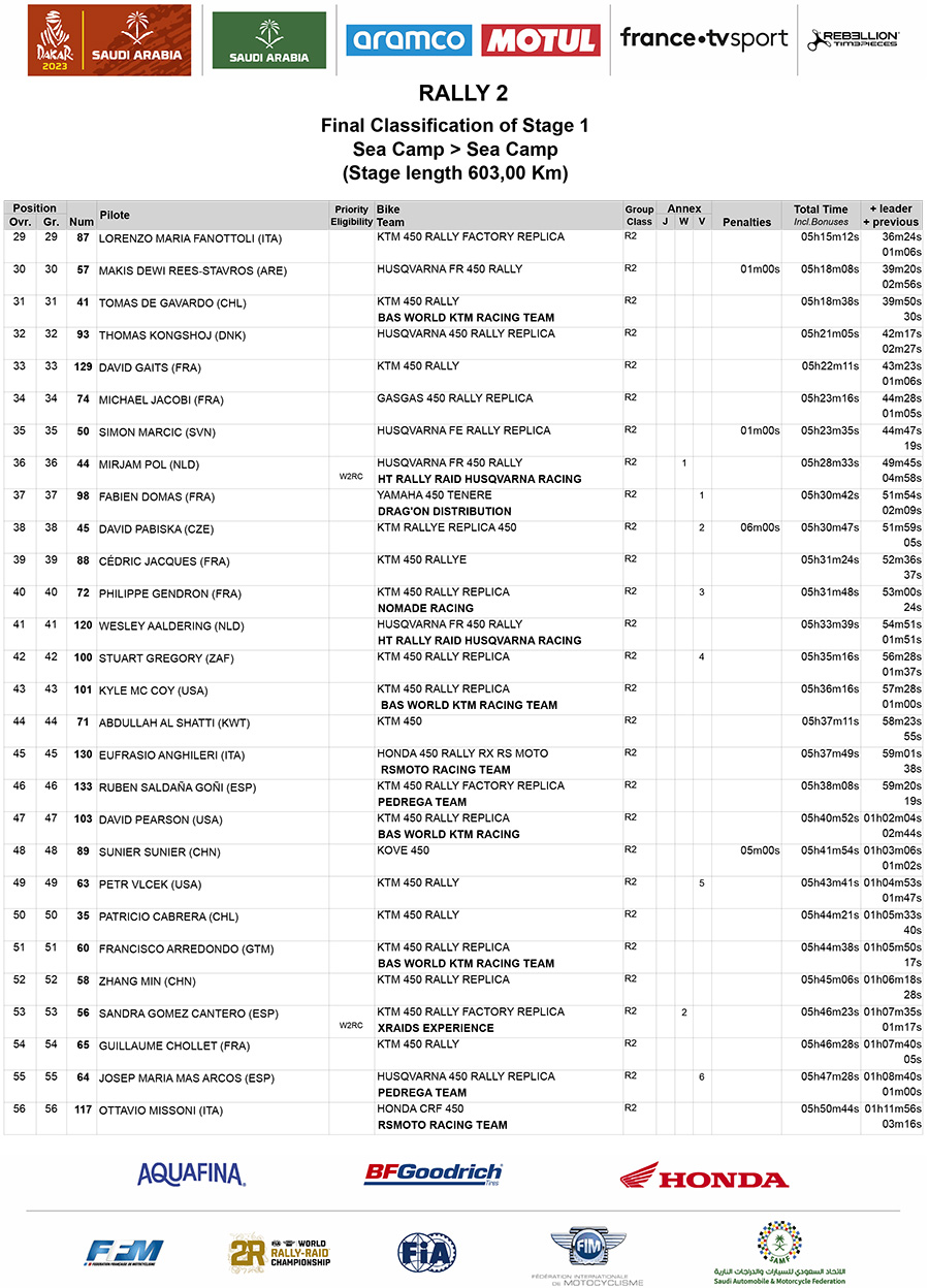 dakar_stage_1_final-eta_rally-2_01-2-copy