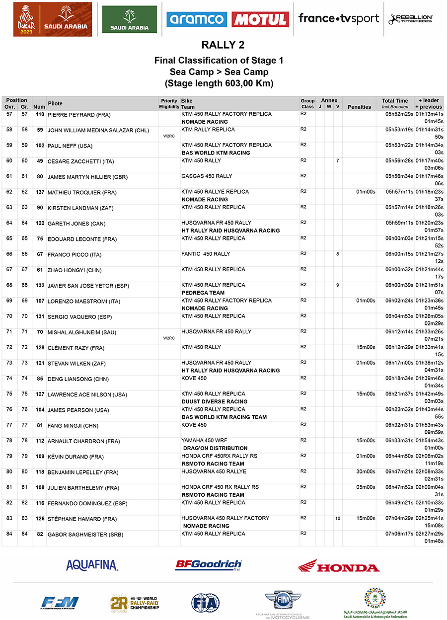 dakar_stage_1_final-eta_rally-2_01-3-copy