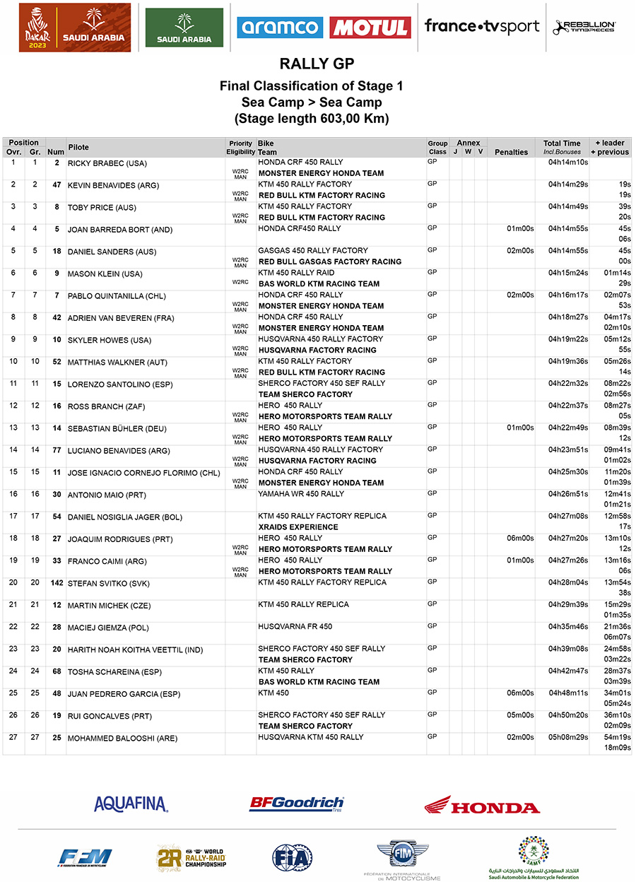 dakar_stage_1_final-eta_rally-gp_01-1-copy