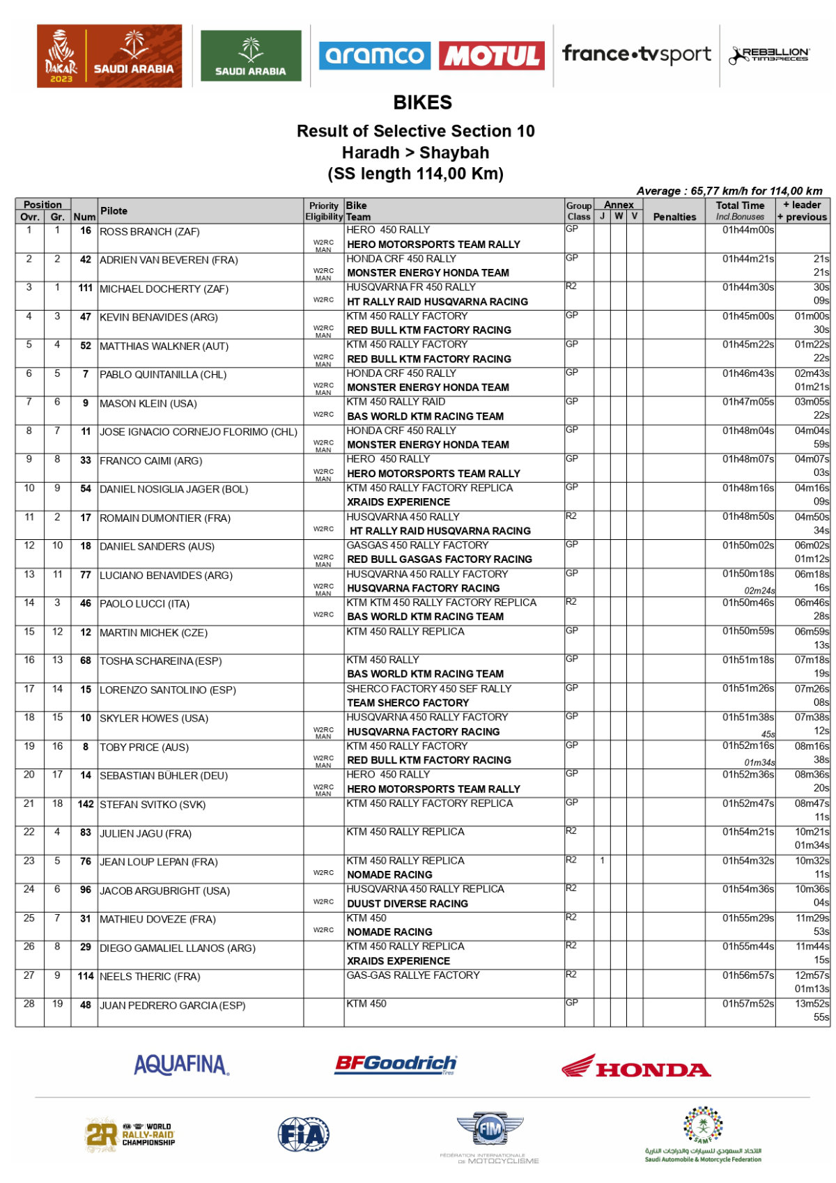 results-satge-10-2023-dakar-rally-bikes_page-0001
