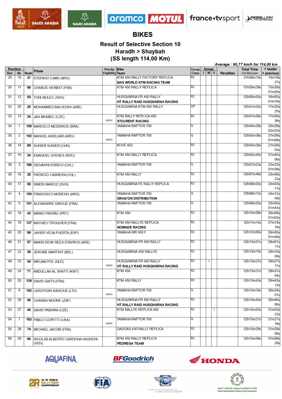 results-satge-10-2023-dakar-rally-bikes_page-0002