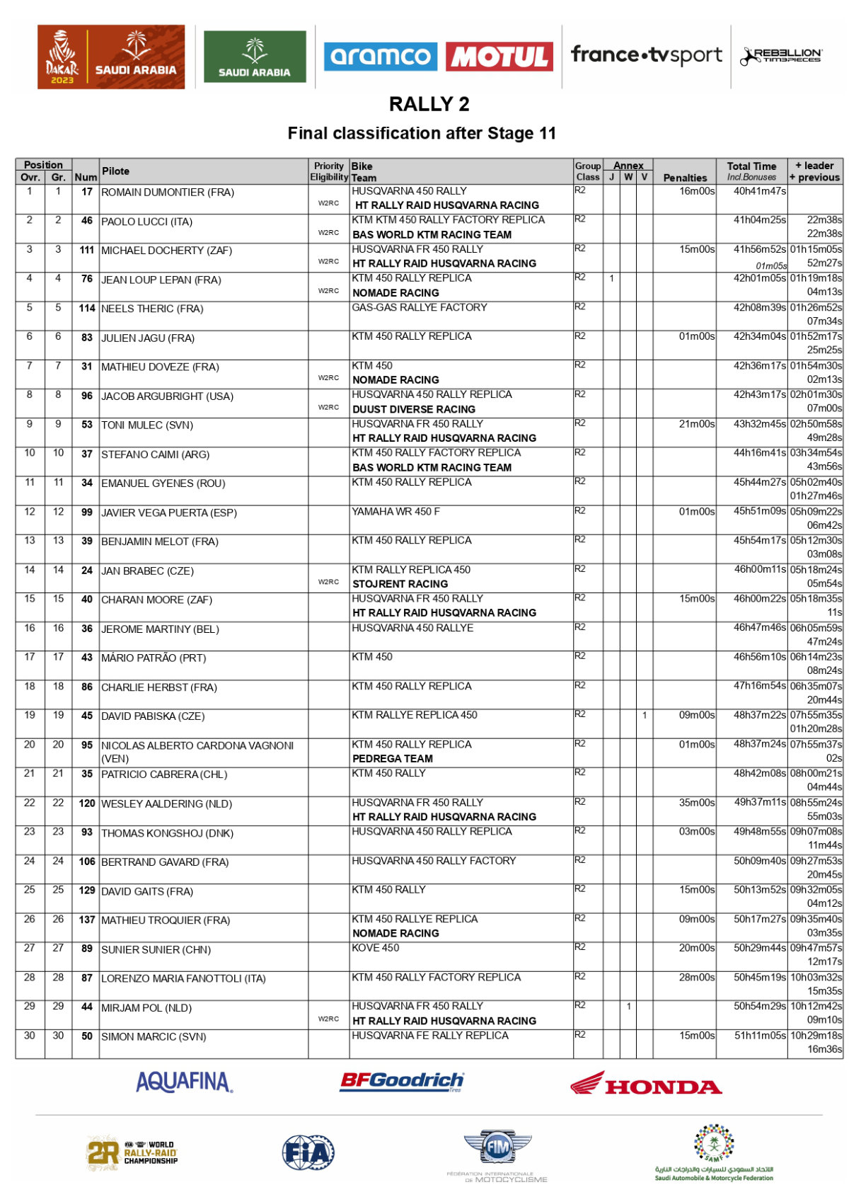 overall-after-stage-11-rally-2023-dakar-rally_page-0001