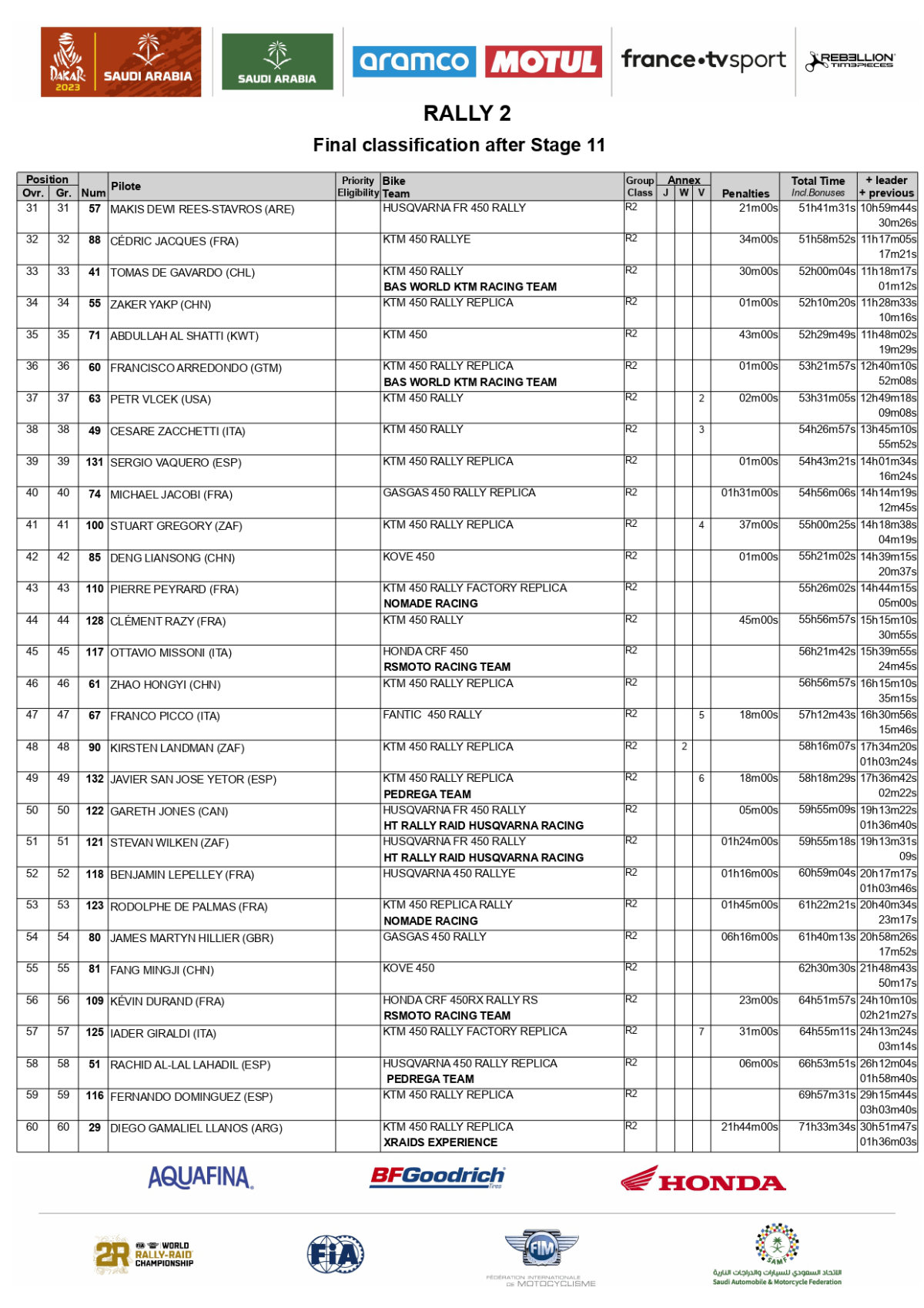 overall-after-stage-11-rally-2023-dakar-rally_page-0002