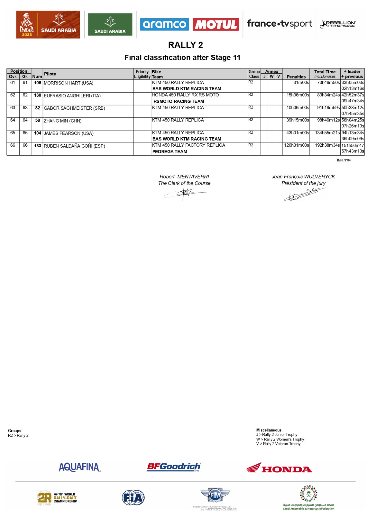 overall-after-stage-11-rally-2023-dakar-rally_page-0003