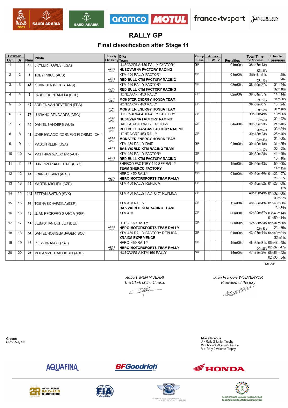 overall-after-stage-11-rallygp-2023-dakar-rally_page-0001